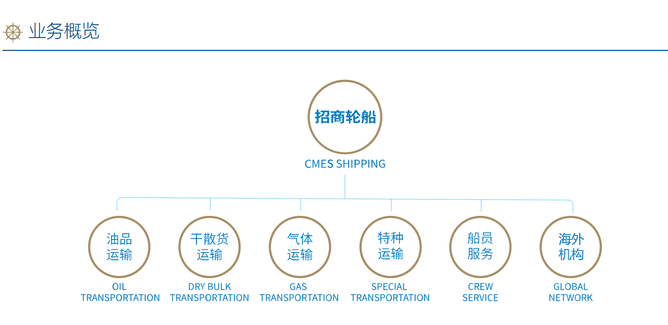 业务概览.png